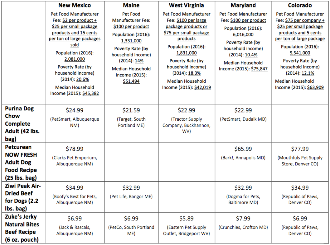 tractor supply shot schedule