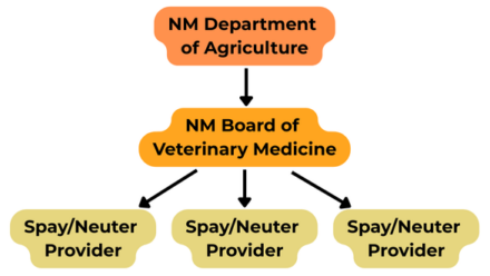 SB57 Flow Chart FINAL